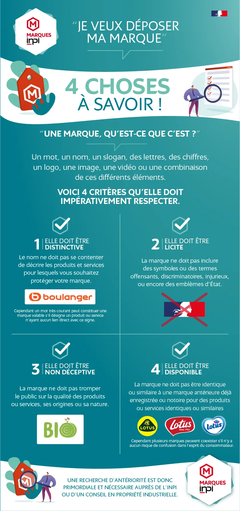 L'infographie détaillant les quatre critères de validité d'une marque : distinctive, licite, non-déceptive et disponible.